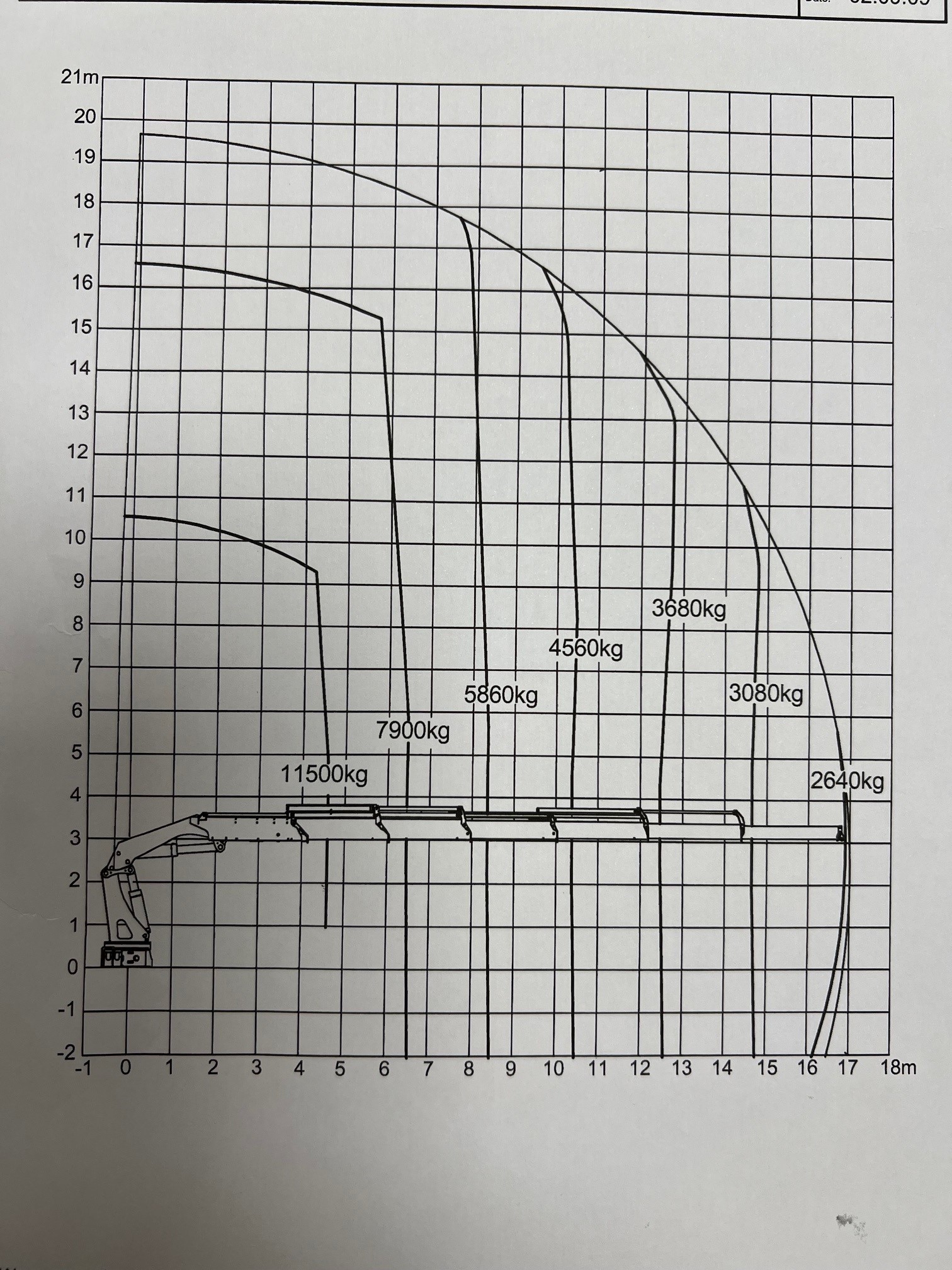Scania R580 8X2*6 HMF 6020 OK6 + Jib
