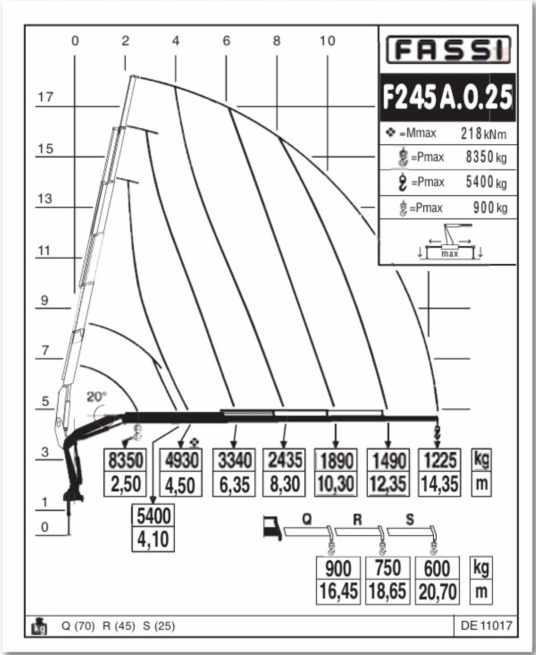 Fassi F245A.2.25 E-Dynamic Fjernbetjening